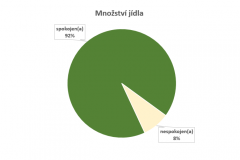 Mnozstvi_jidla
